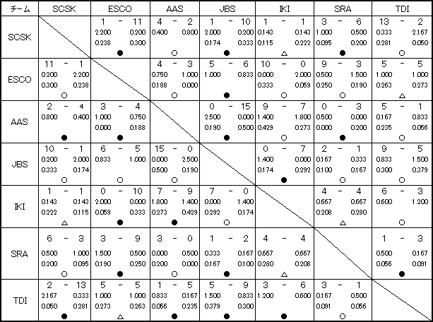 第30回 対戦成績表