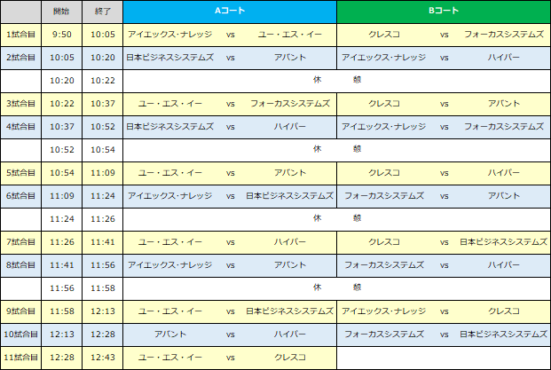 総当たり戦／1チーム6試合