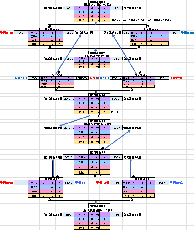 第24回 IT TENNIS LEAGUE　決勝トーナメント