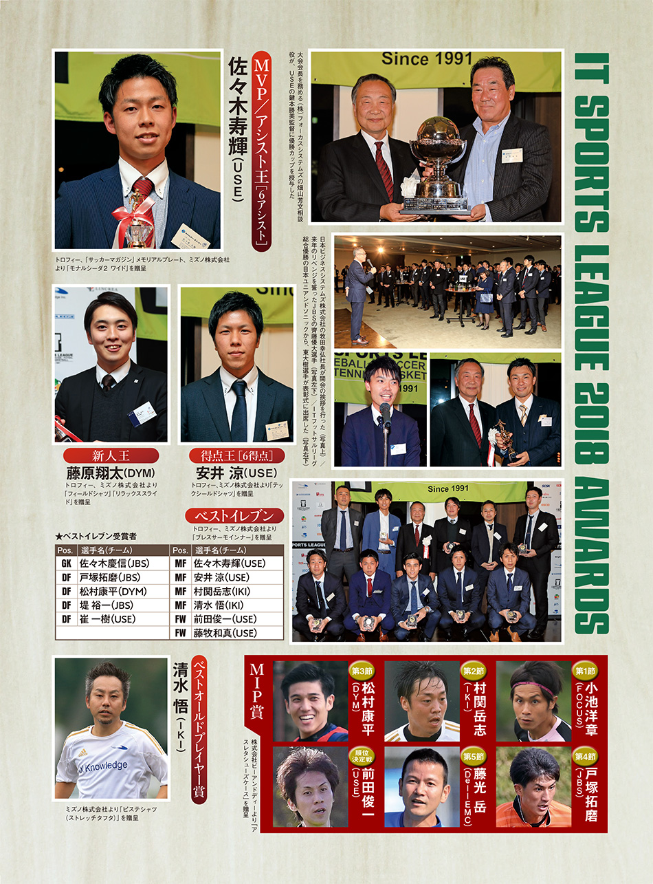 サッカーマガジン掲載記事